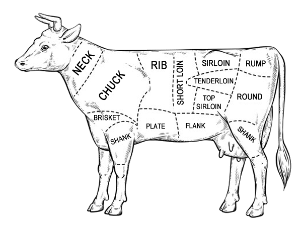 Locker Beef Cuts | Delta Meat and Sausage